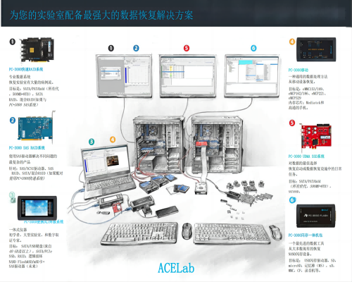 PC-3000产品解析