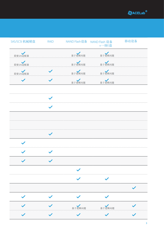 翻译修正PC-3000Catalogueprint_02_副本