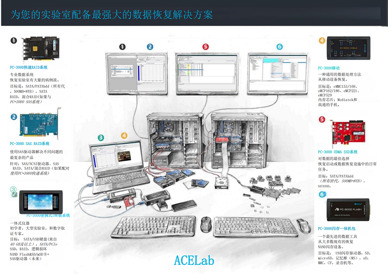 PC-3000产品解析_translate_00_副本