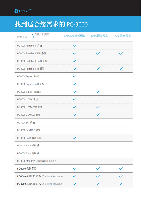 翻译修正PC-3000Catalogueprint_01_副本