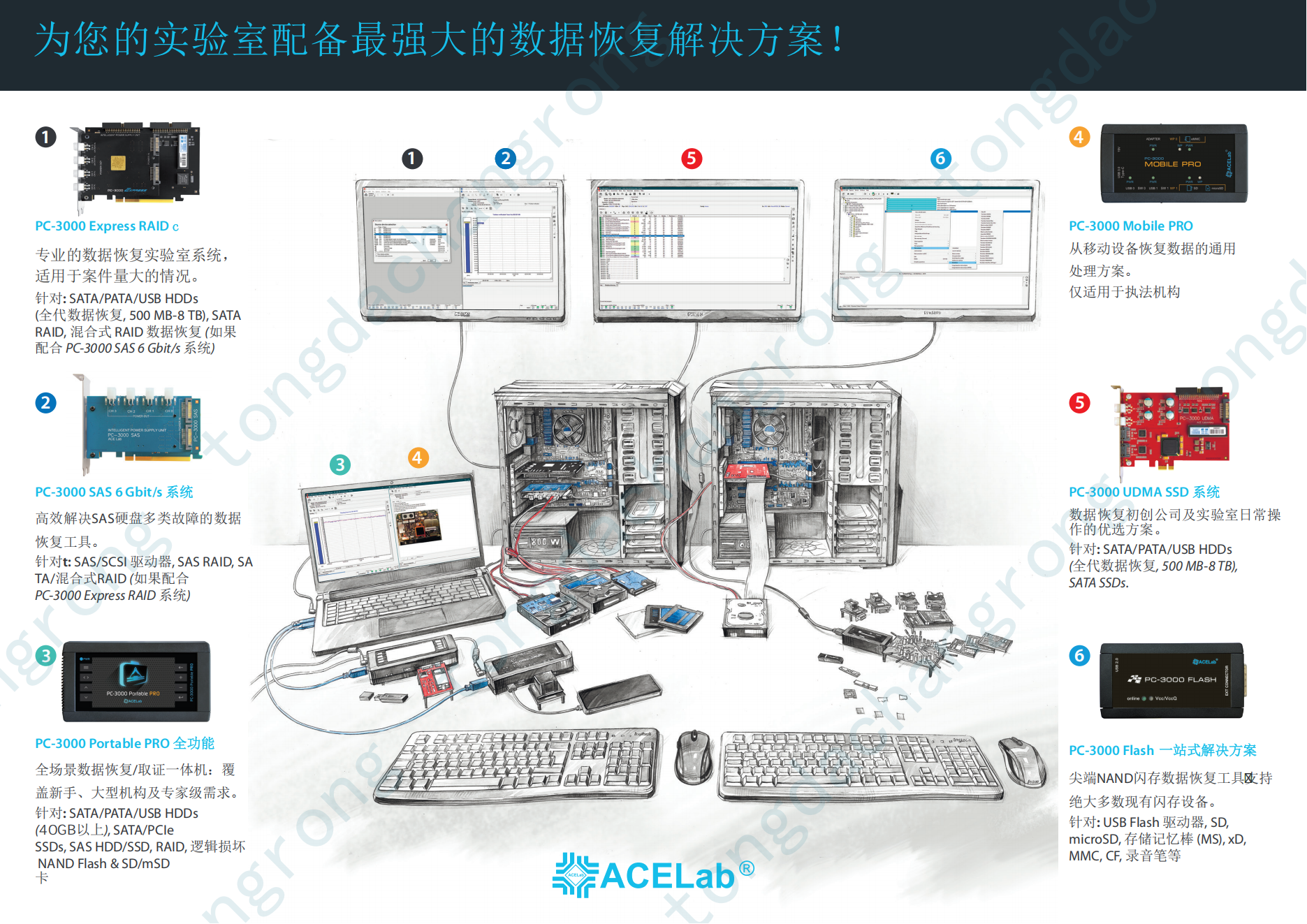 PC-3000产品解析