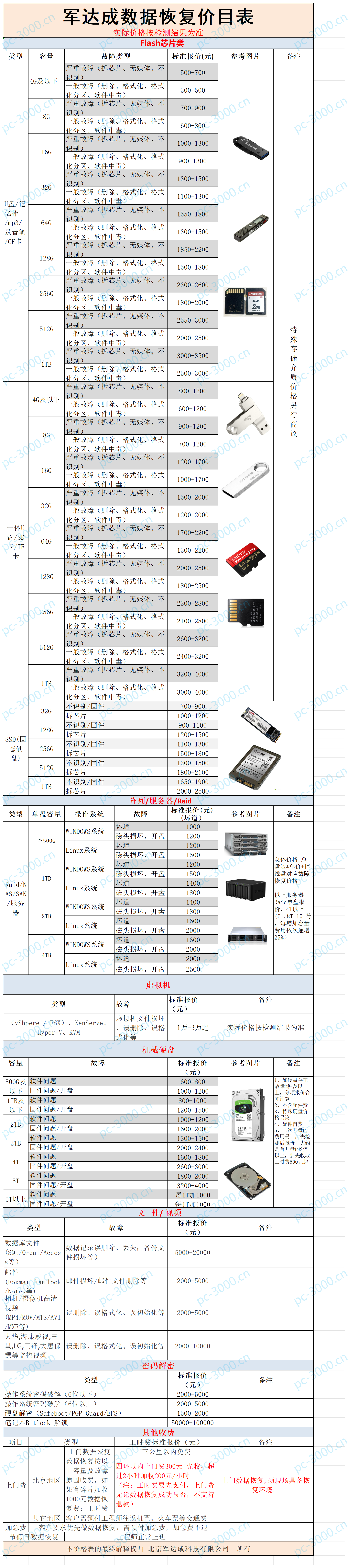 军达成数据恢复价目表2024.1.8_Sheet1.png